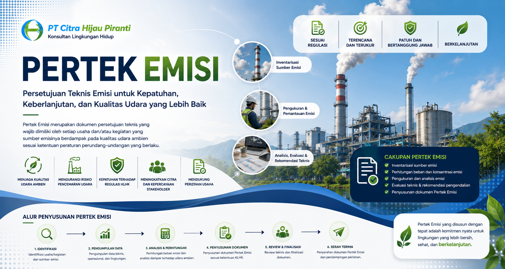 Pertek Emisi